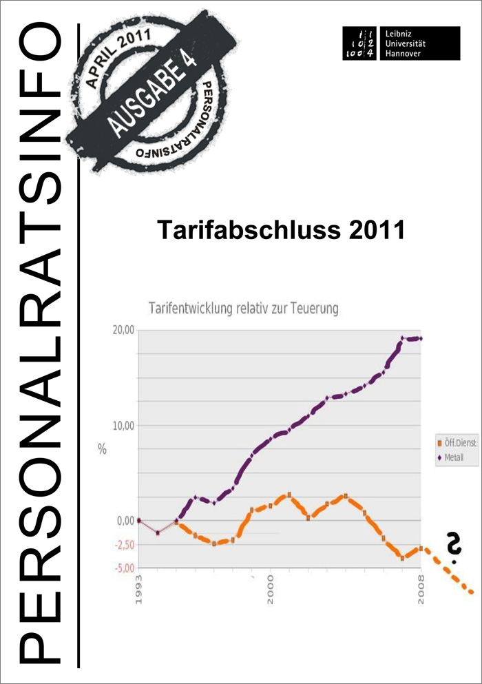 Titelbild Diagramm Tarifabschluss