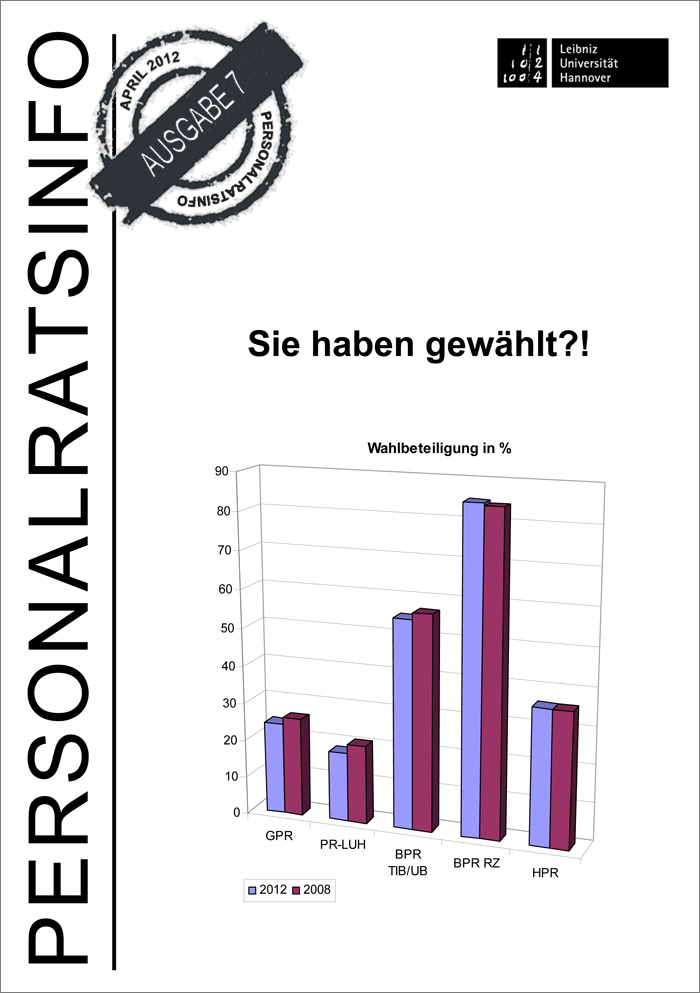 Titelbild Diagramm Wahlergebnis